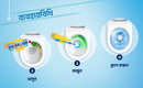 Domex Toilet Cleaning Liquid Ocean Fresh 750ml