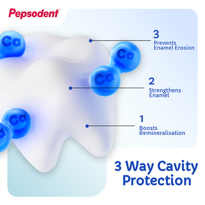 Pepsodent Toothpaste Germi-Check 40g