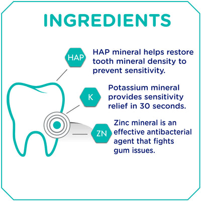 Pepsodent Toothpaste Sensitive Expert Gum Care 140g