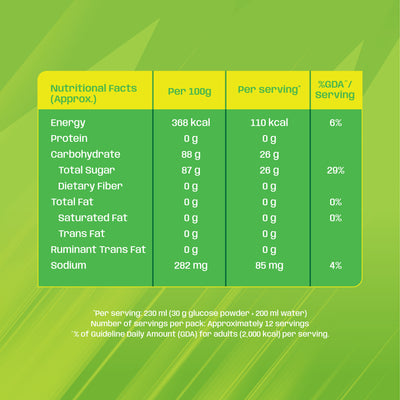 GlucoMax Lemon 350g BIB (Powder Drink)